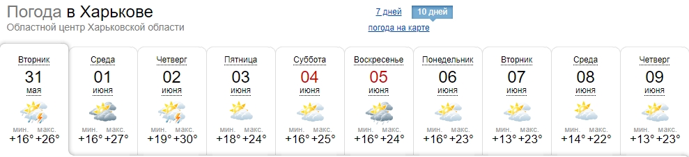 В Україну йде спека? Синоптики оновили прогноз погоди на першу декаду червня